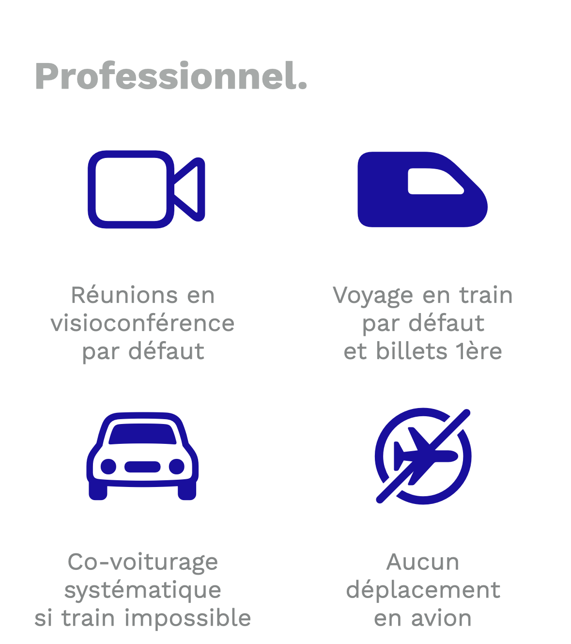 Actions mises en place pour les déplacements professionnels