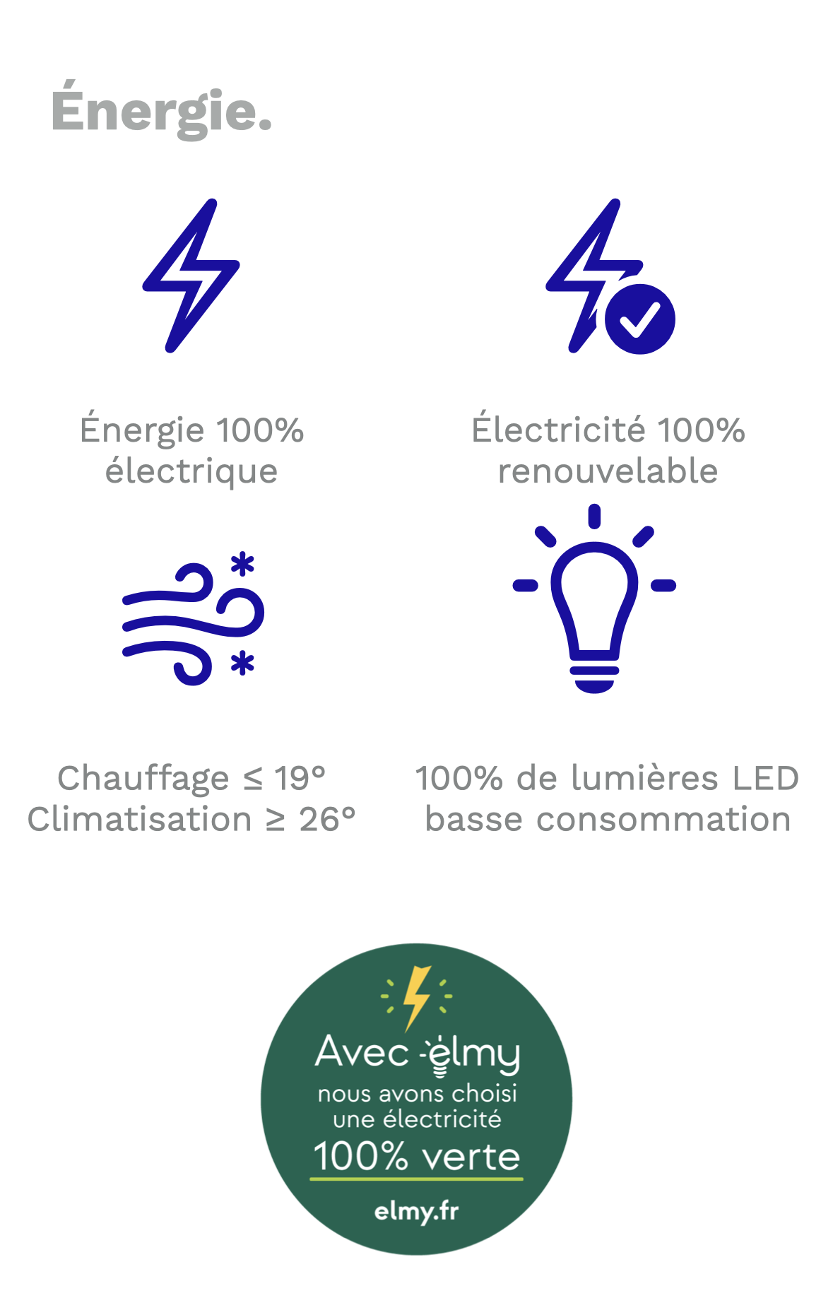 Actions mises en place pour l'énergie