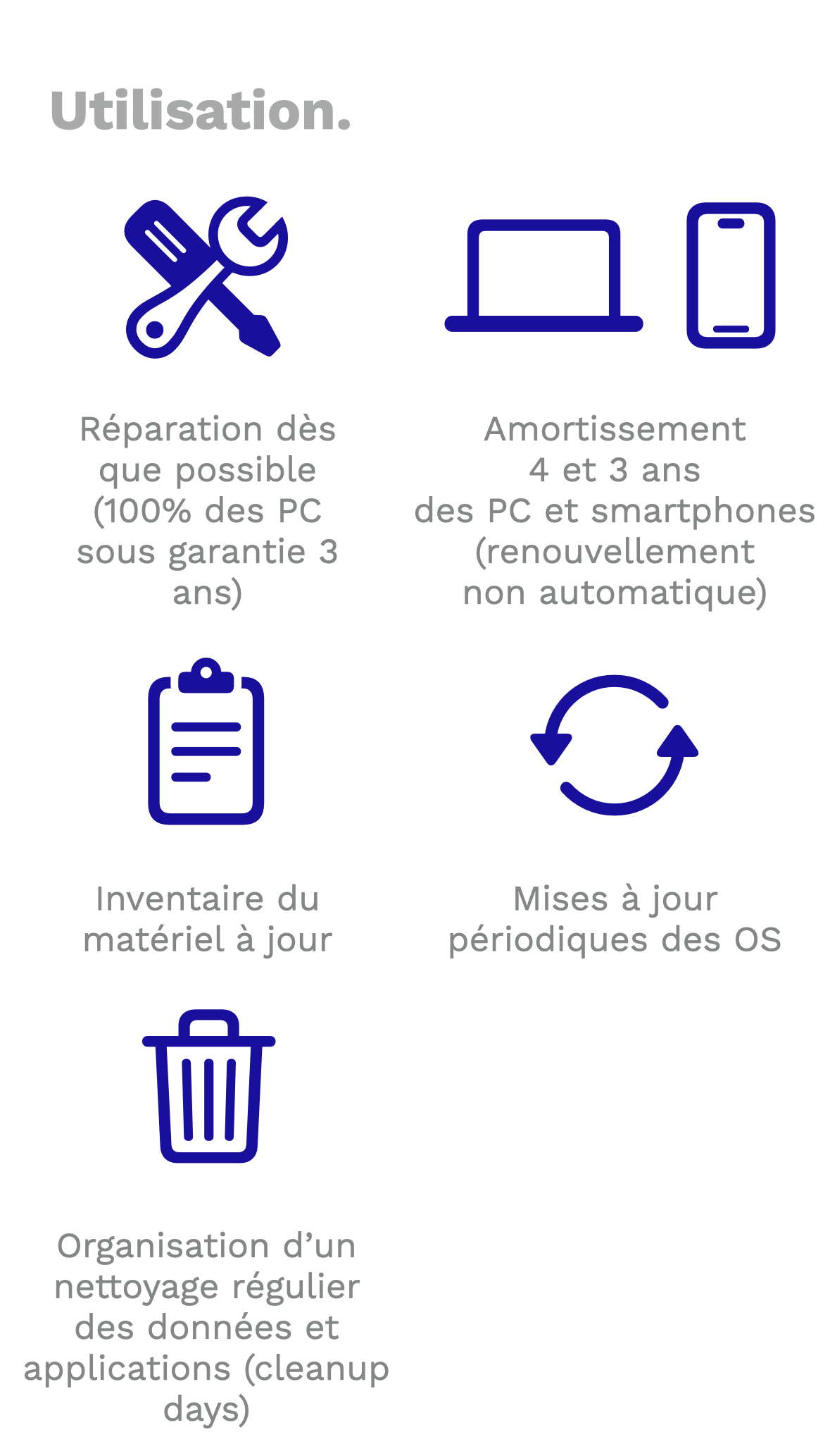 Actions mises en place pour l'utilisation des matériels IT