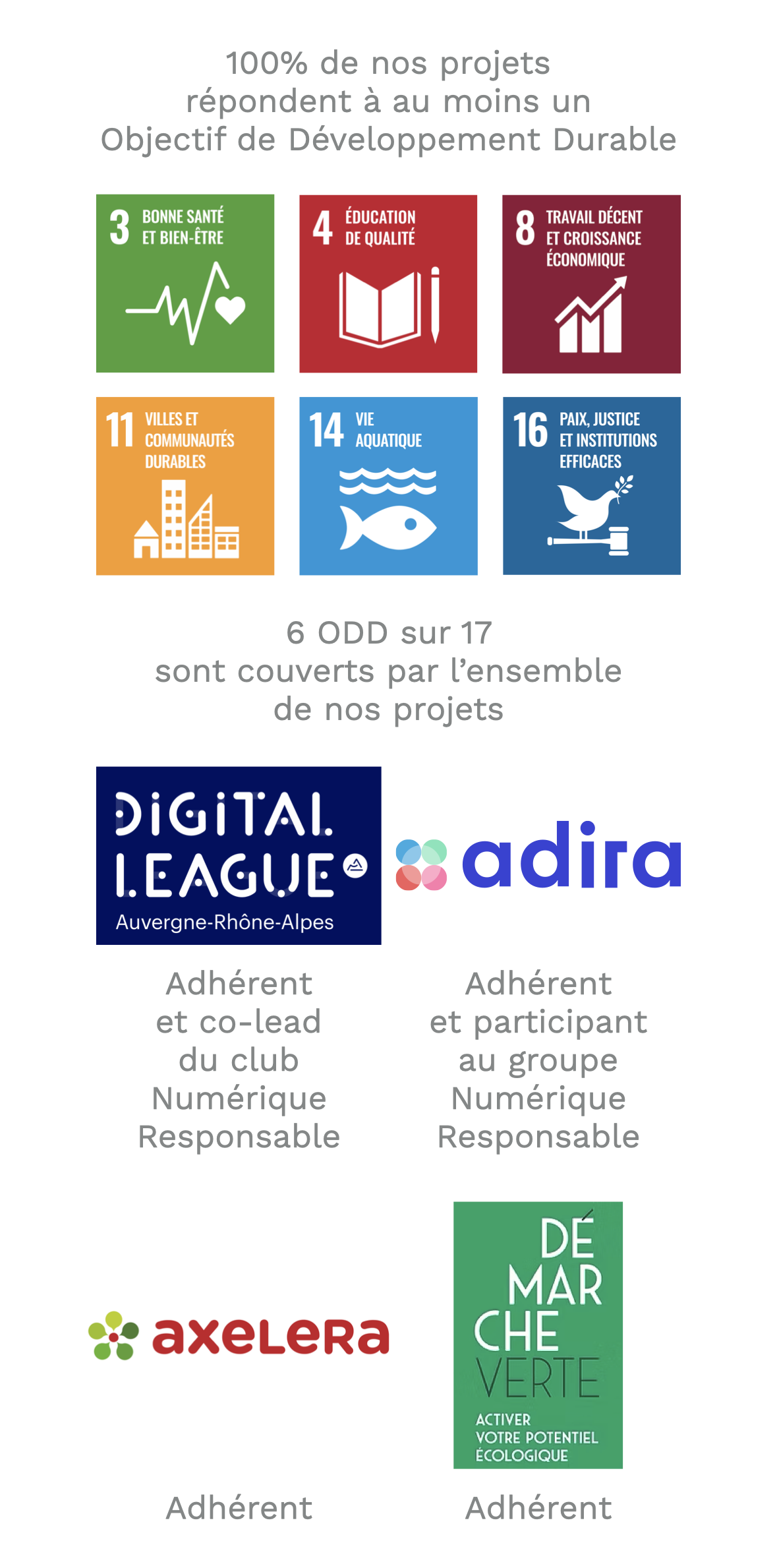 Actions mises en place pour le commerce
